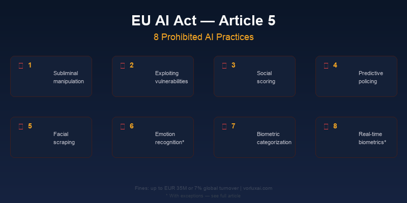Practicas de IA prohibidas por el EU AI Act